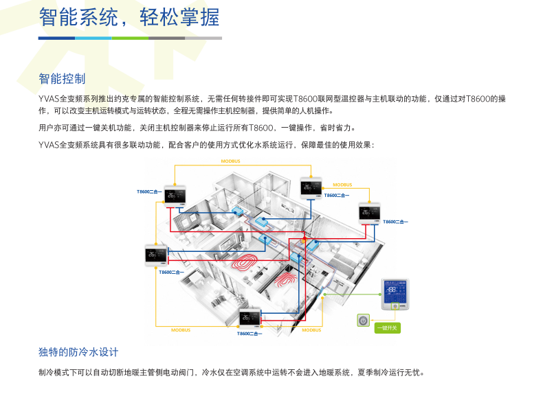 YVAS超低溫全變頻風(fēng)冷冷水/熱泵機(jī)組