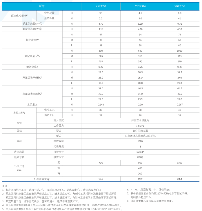 YRFC系列臥室專用超靜音室內(nèi)機(jī)