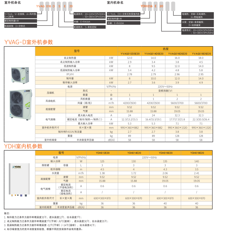 約克YVAG-D(R410A)系列 超低溫空氣源熱泵(冷水)變頻機組