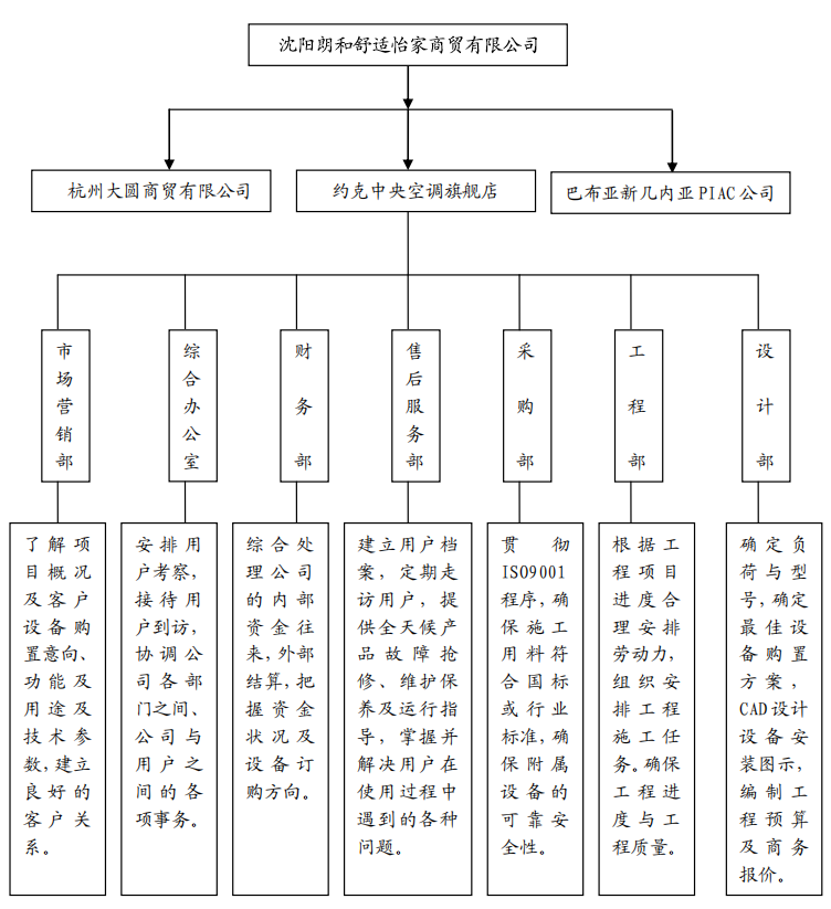 沈陽朗和舒適怡家商貿(mào)有限公司